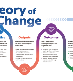BSC Theory of Change infographic