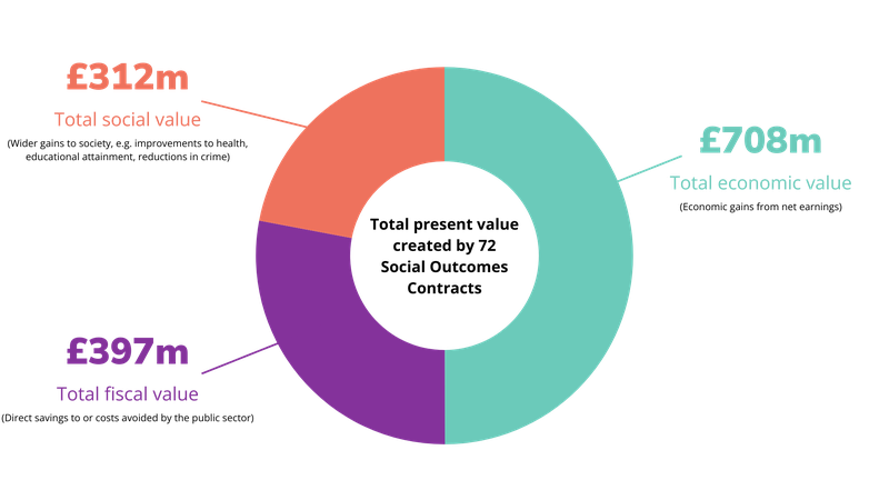Quantifying the impact of SOCs