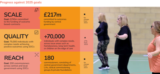 Infographic showing the scale, quality and reach of BSC SOCs investments