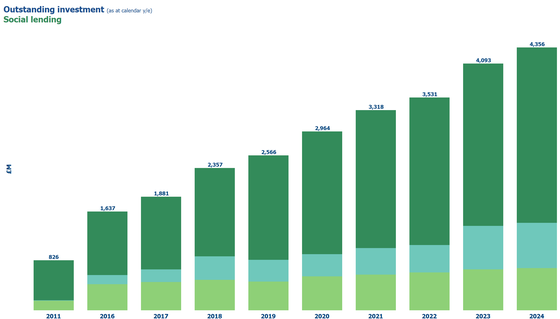 Lending updated 2024 MS