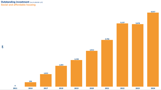 2024 Market Sizing Housing