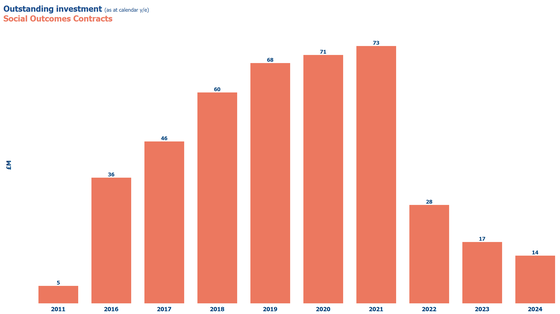 SOCS 2024 Market Sizing